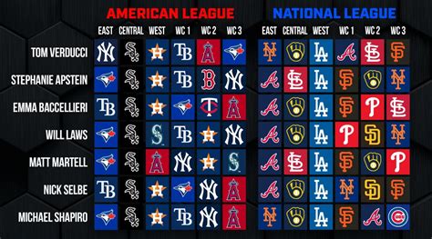 national football league east standings|mlb standings 2024 today.